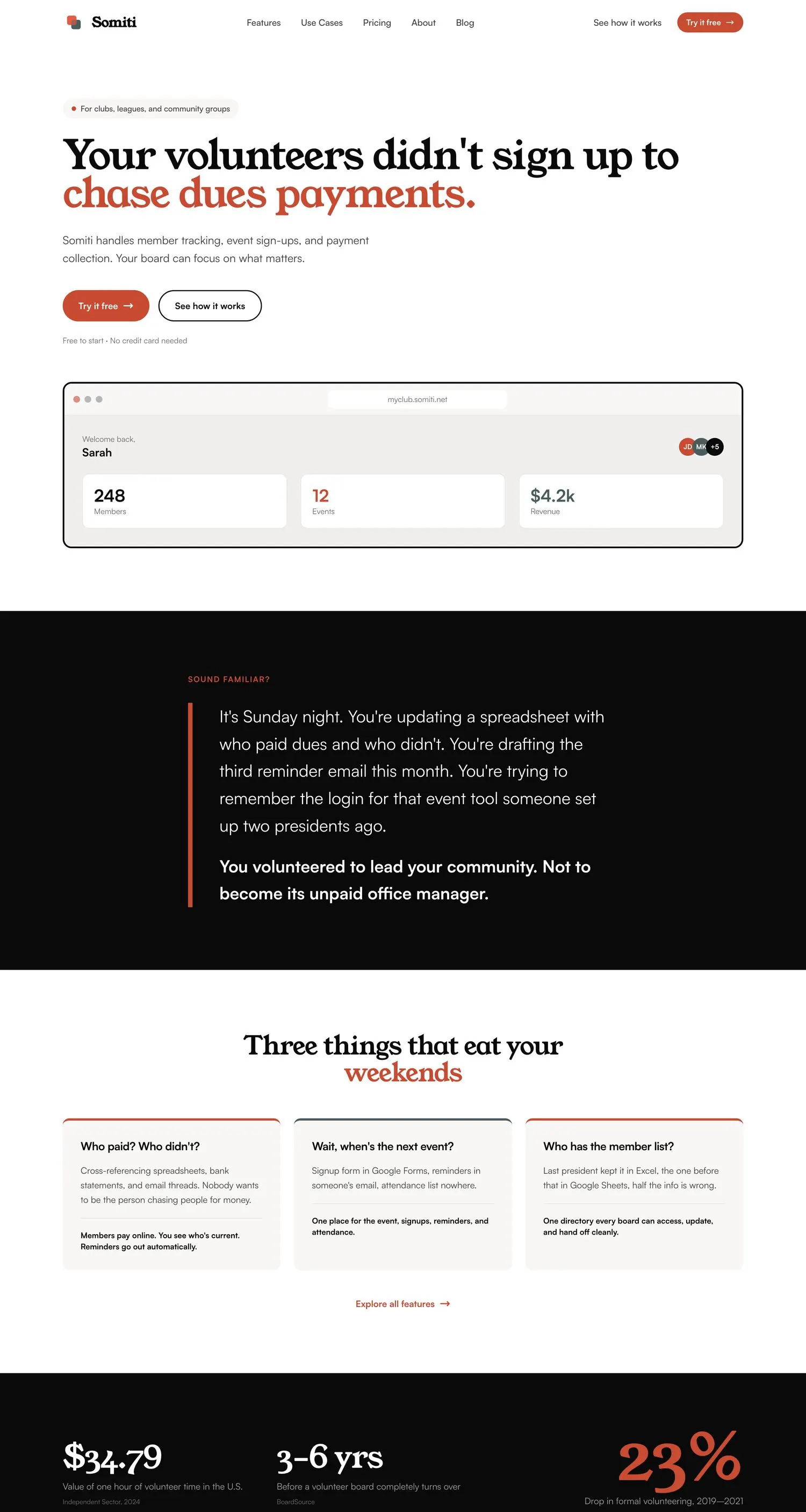 The Somiti home page, showing a member and dues summary